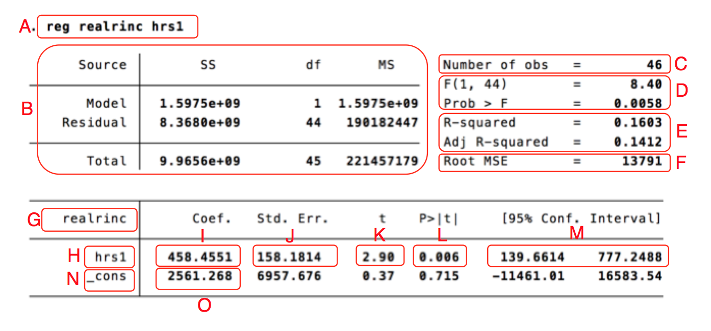 How To Interpret Multiple Regression Analysis In Excel Design Talk